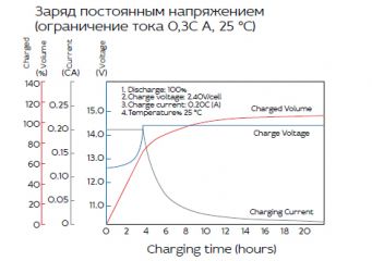 YELLOW HRL 12-160W